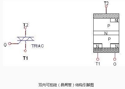 Transient suppression diode test method