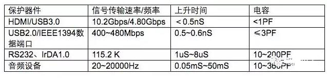 貼片壓敏電阻ESD防護應用注意事項