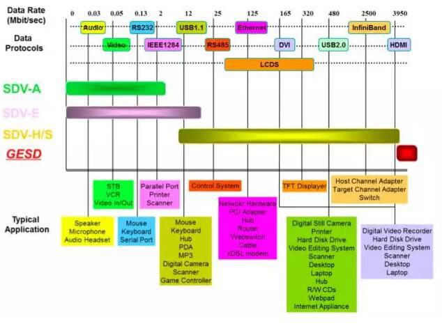 Notes on the application of SMD varistor ESD protection