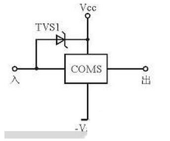 Figure 5 example of TVS diode integrated circuit protection