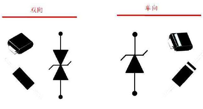 Single bidirectional transient suppression diode model to help you better selection