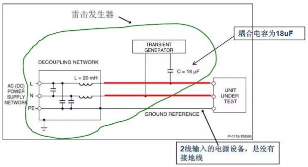 Typical lightning stroke tests and Countermeasures