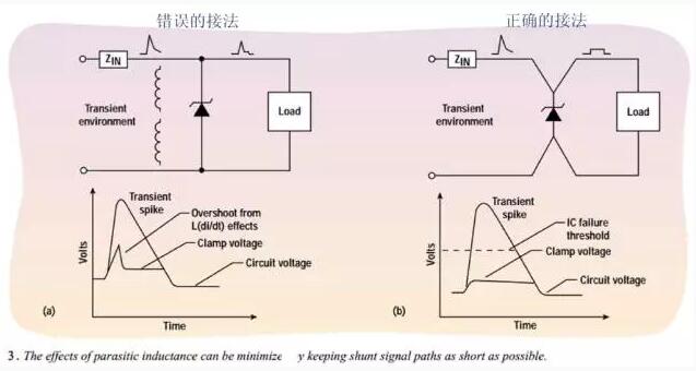 Typical lightning stroke tests and Countermeasures