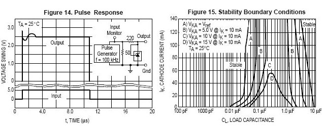 Impulse response, stable boundary conditions