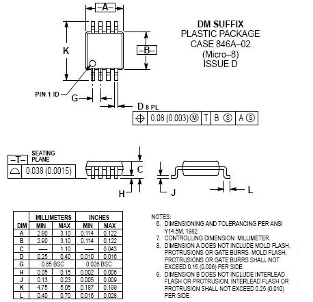 Package diagram