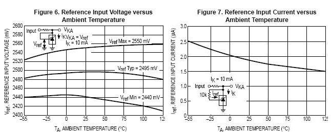 Reference input voltage and temperature diagram, reference input current and ambient temperature