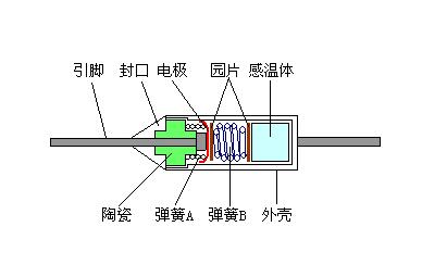 溫度保險(xiǎn)絲常用的有哪些?