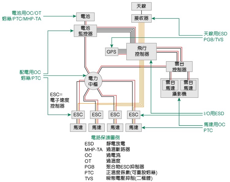 靜電放電(ESD)是全球定位系統(GPS)