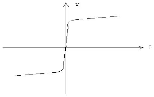 Selection of varistors or TVS? Analysis and comparison of two party conduction mechanism and Application