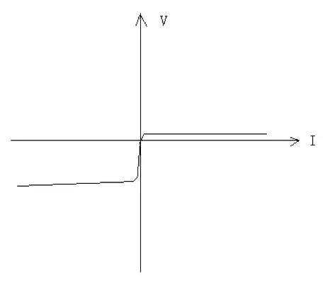 Selection of varistors or TVS? Analysis and comparison of two party conduction mechanism and Application