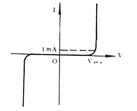 The basic properties of varistor and the function analysis of circuit structure!