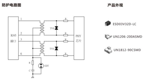 Fast Ethernet two protection circuit protection scheme