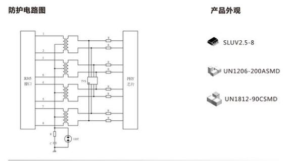 A protection circuit diagram of Gigabit Ethernet protection scheme