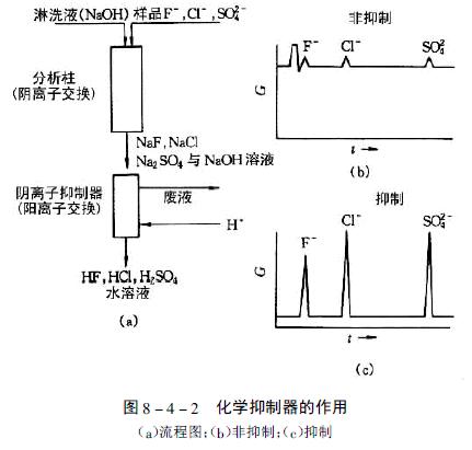 The working principle of electrostatic eliminator