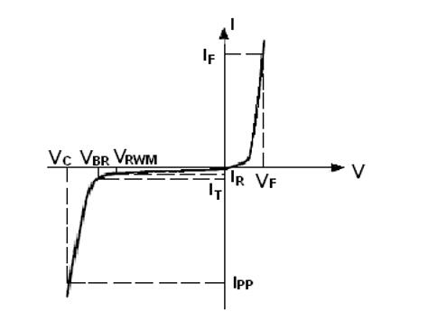 One way TVS/ESD IV characteristic diagram