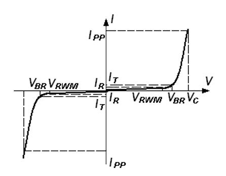 Bidirectional TVS/ESD IV characteristic curve