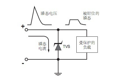 瞬態抑制二極管的參數及選型問題